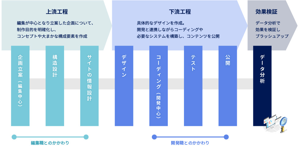 図解：HRビジョンのデザイナーが携わる仕事